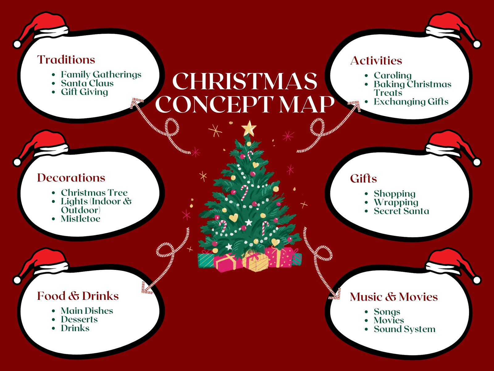 Red and White Cute Christmas Concept Map