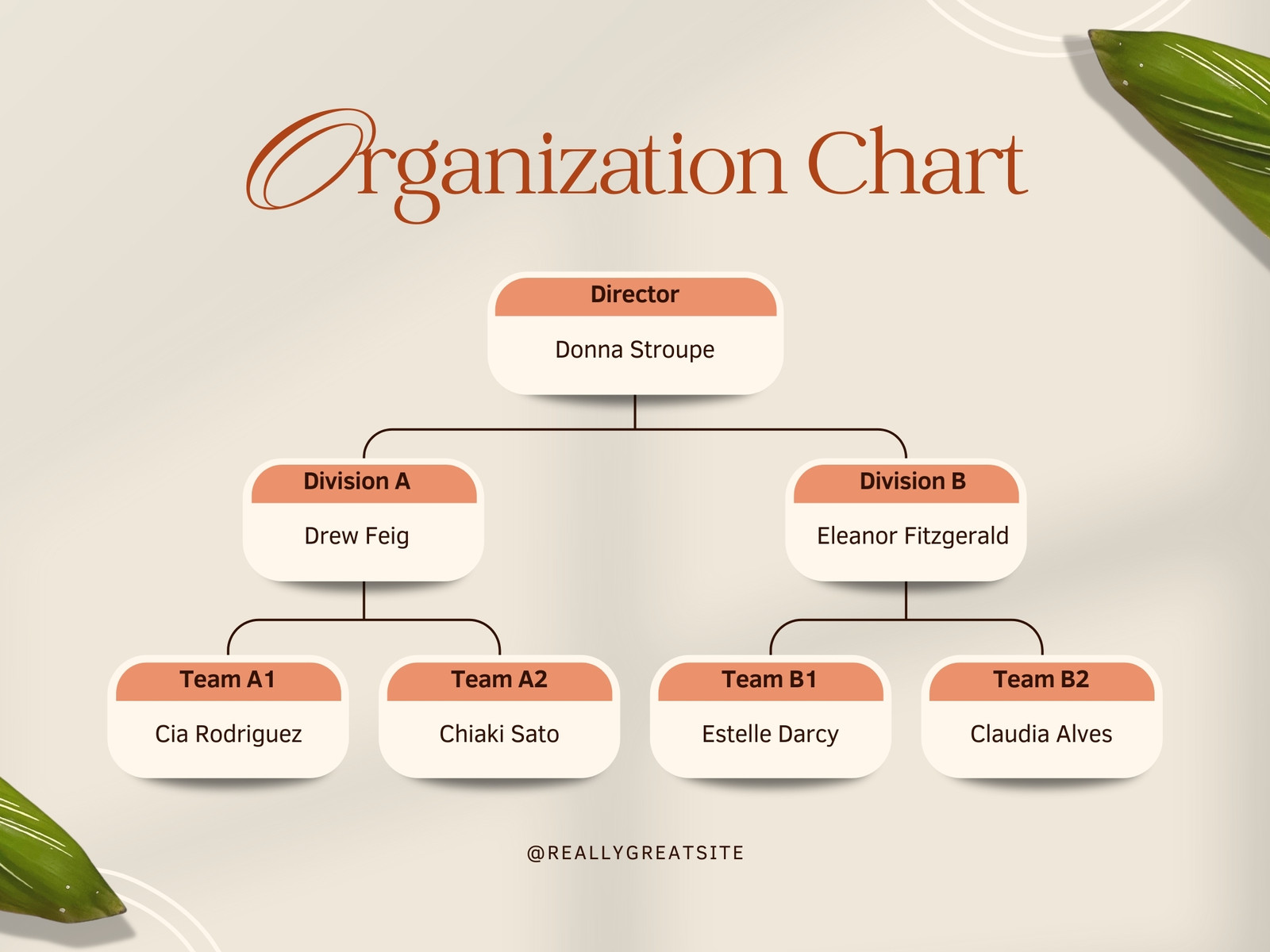 Beige Orange Minimalist Organization Chart