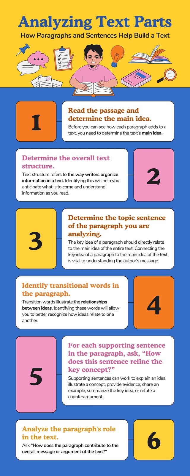 How Paragraphs and Sentences Help Build a Text Infographic