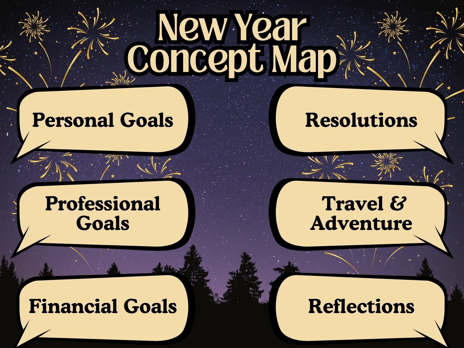 Gold and Purple New Year Concept Map