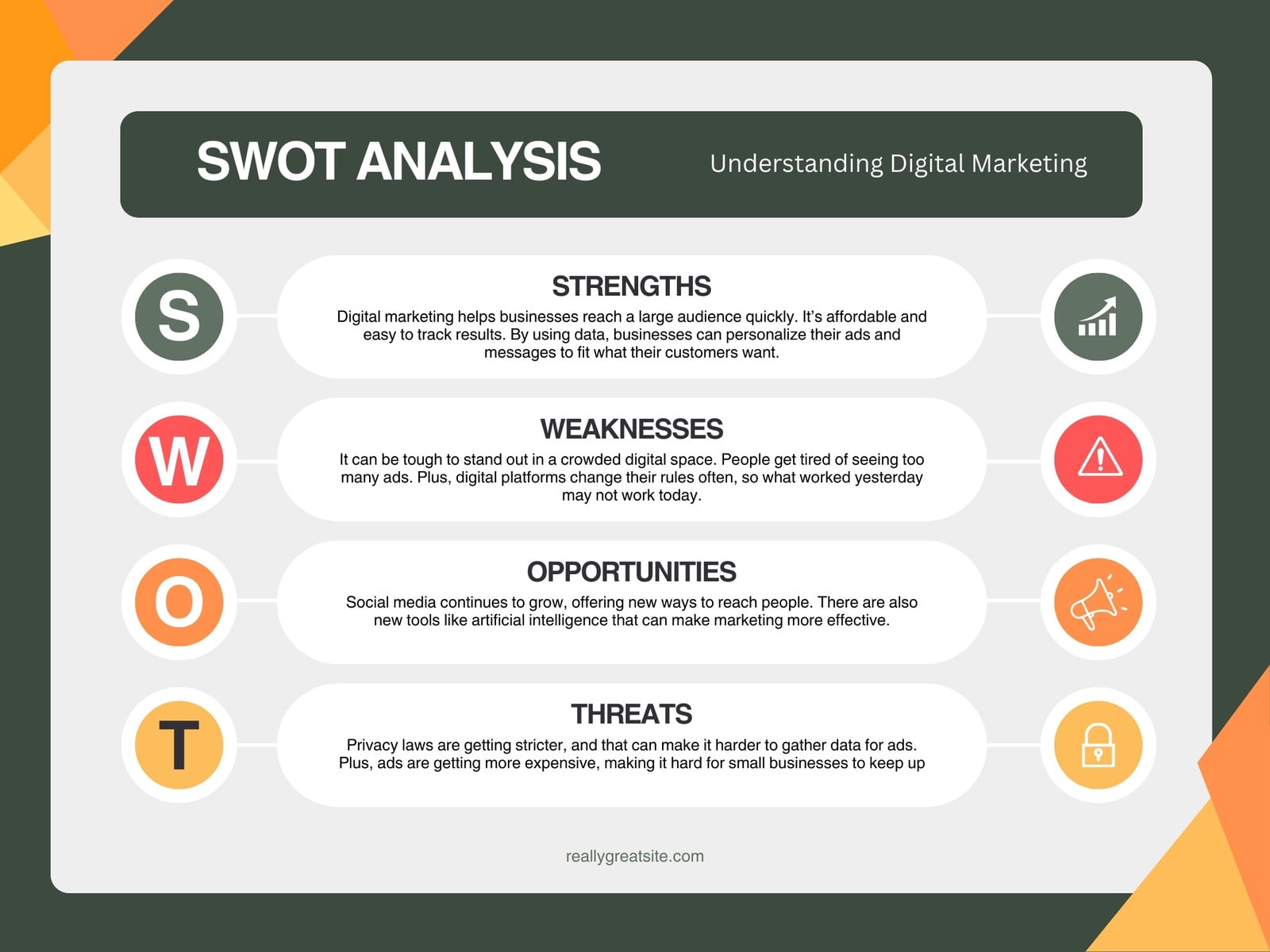 Green Bold Geometric Digital Marketing SWOT Analysis Graph