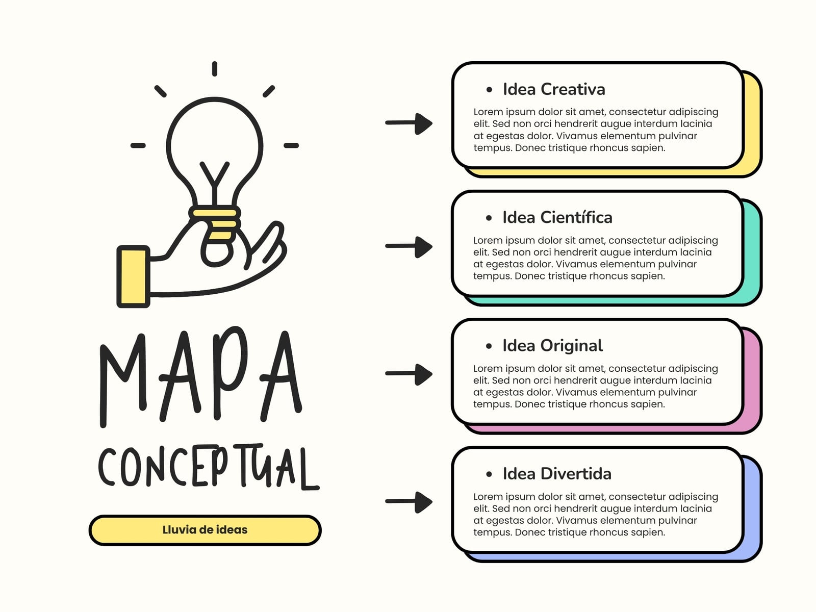 Mapa Conceptual Esquema Gráfico Sencillo Amarillo