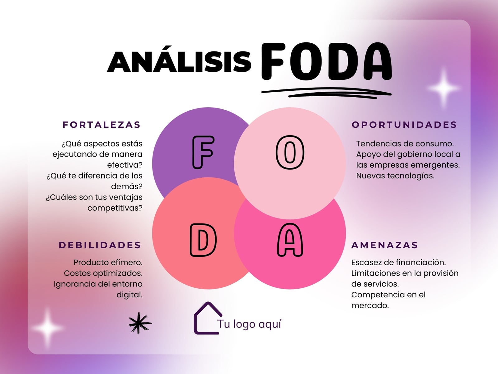 Análisis FODA - Moderno, morado y blanco - Matriz FODA