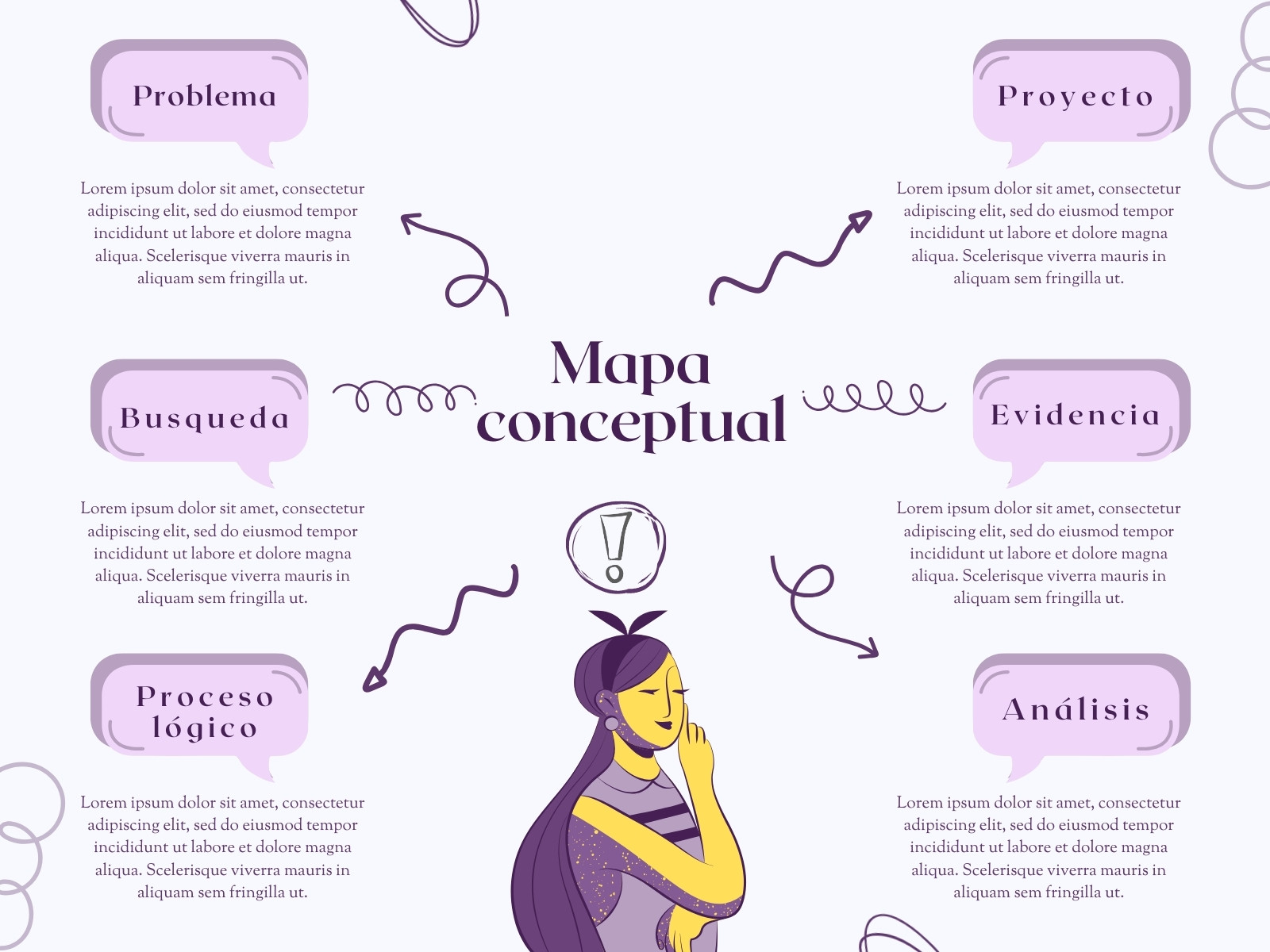 Mapa Mental Ilustrado Violeta y Rosa