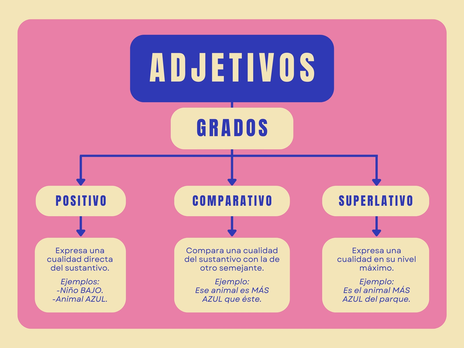 Gráfica de los adjetivos simple rosa