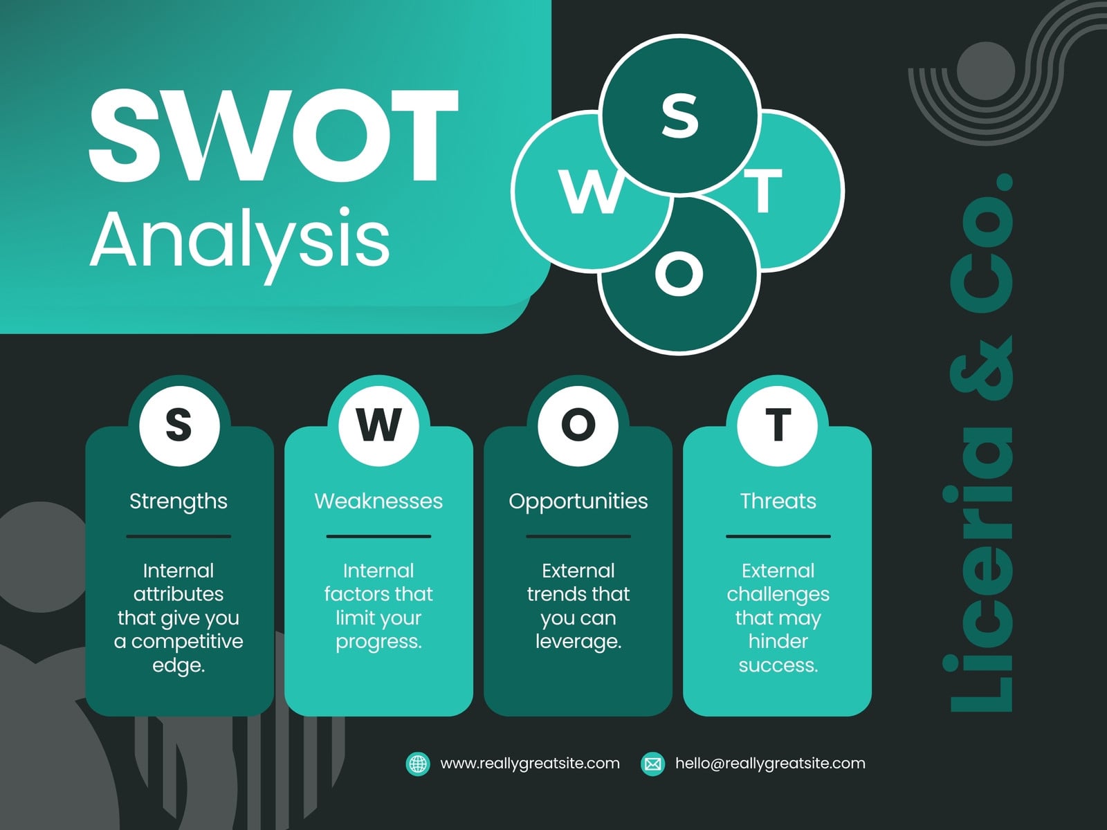 Green and Black Modern SWOT Analysis Graph