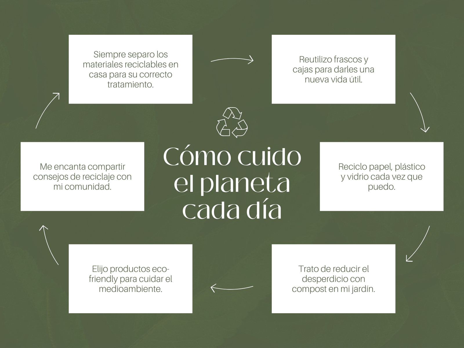 Gráfico Mapa Mental Cuidado Planeta Simple Verde