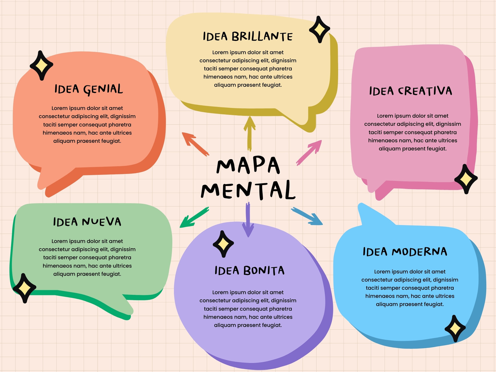 Gráfica Mapa Mental Lindo Colorido