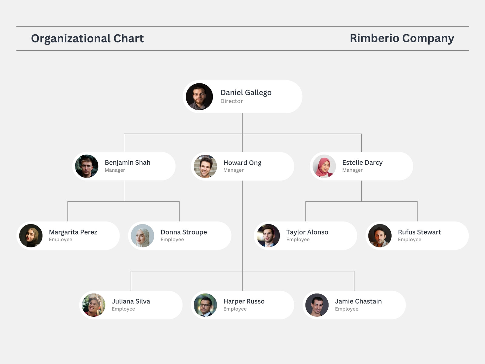 White Simple Company Structure Organizational Chart