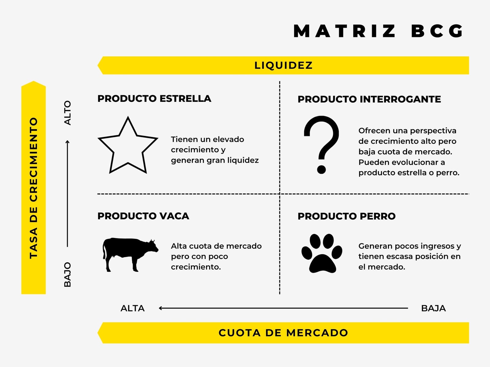 Gráfica Matriz BCG Profesional