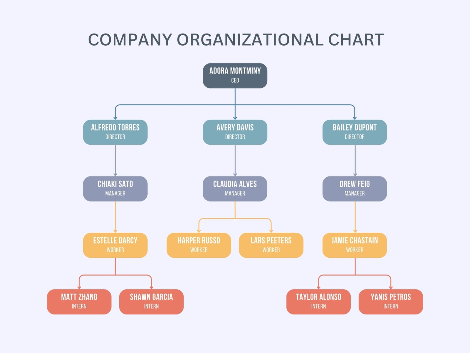 Grey Minimalist Organizational Chart