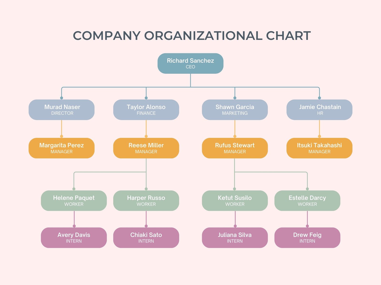 Colorful Pink Organizational Chart Graph