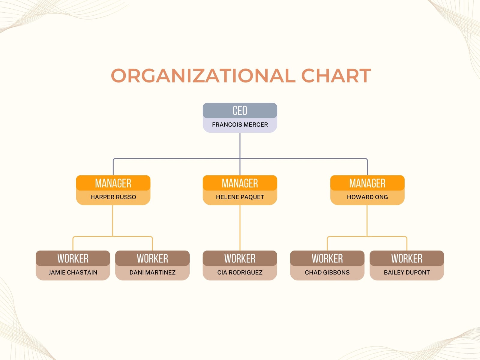 Beige and Cream Minimalist Organizational Chart Graph
