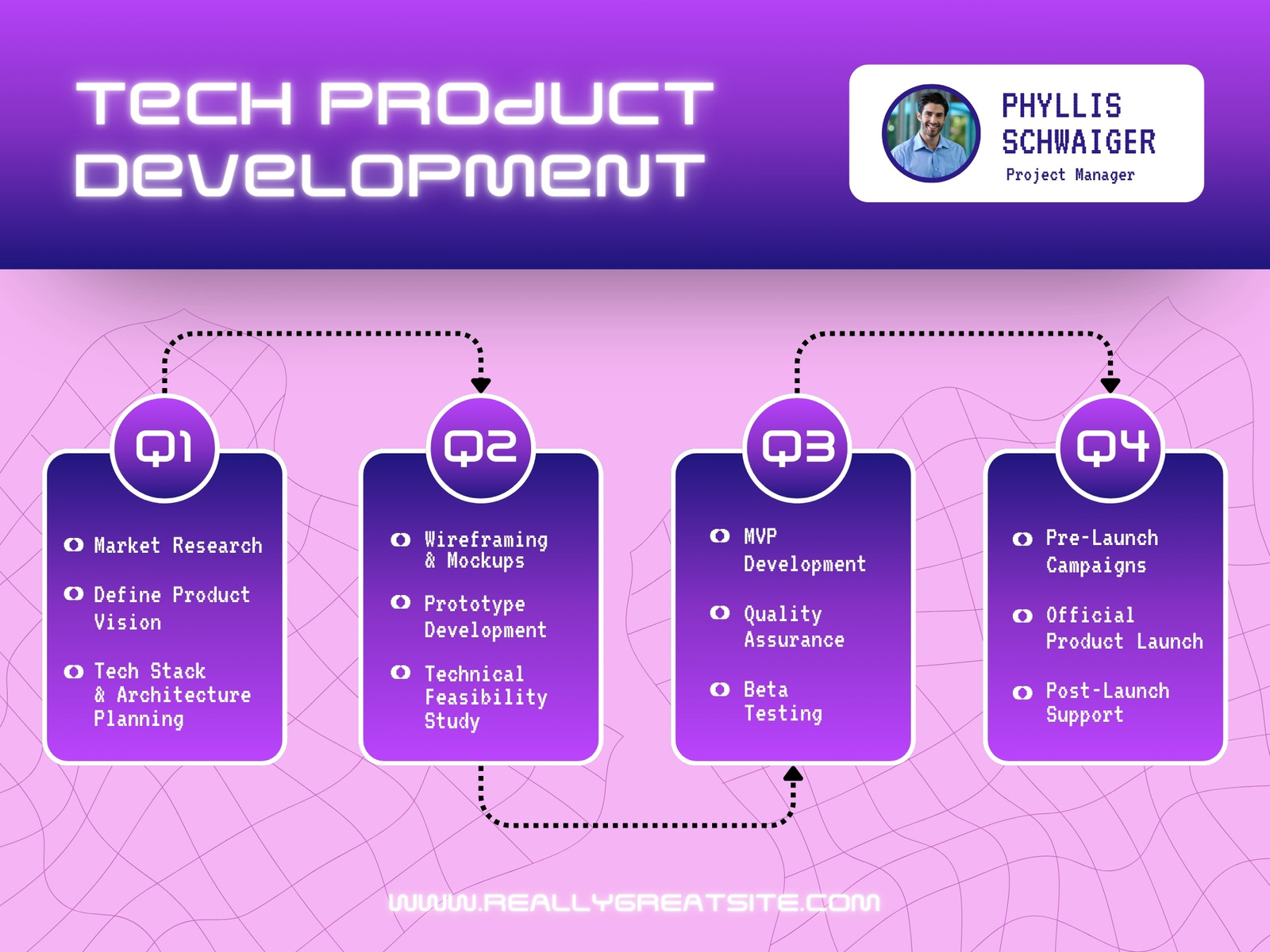 Purple and Pink Abstract Futuristic Tech Product Development Roadmap Graph