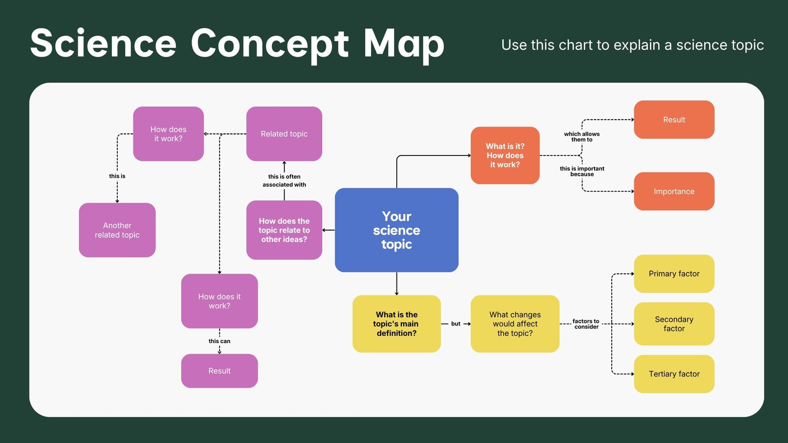 Interactive Whiteboard in Dark Green Blue Keep Style Style