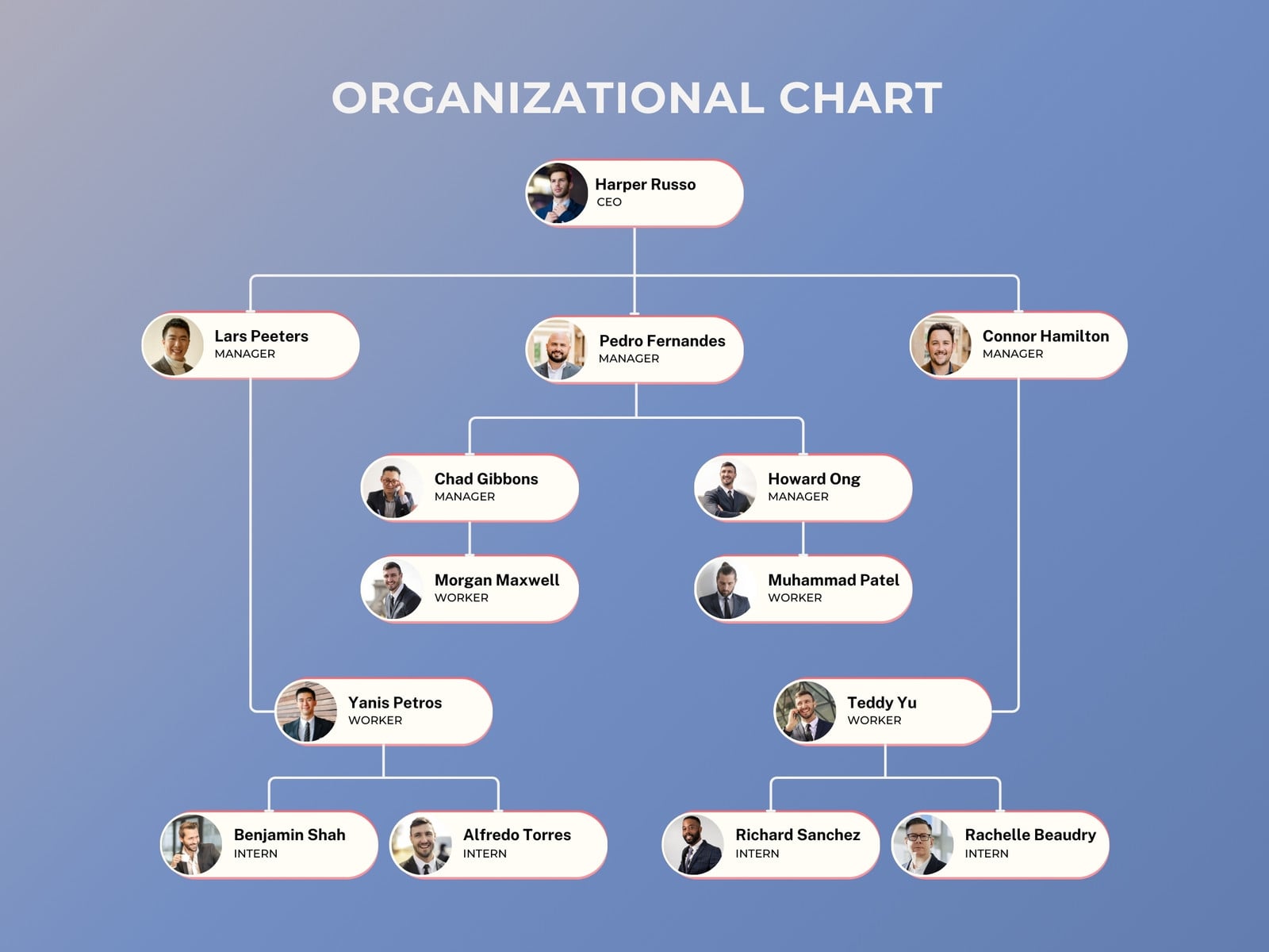 Blue and Beige Modern Organizational Chart Graph