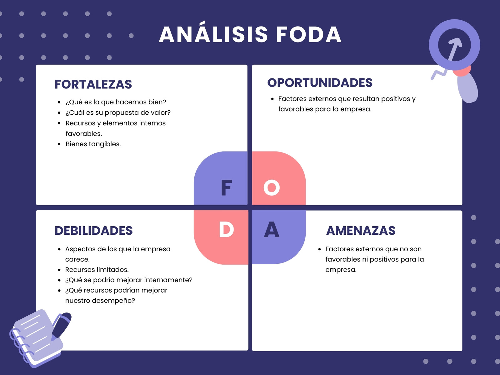 Análisis FODA plan de negocios corporativo violeta