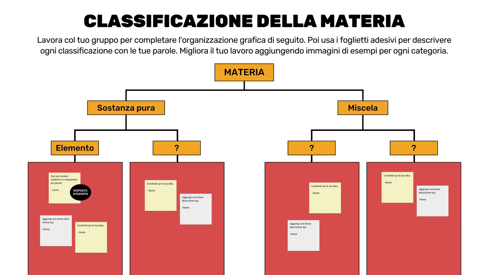 Lavagna Online Didattica Classificazione della Materia in Stile Semplice Delineato Rosso Giallo