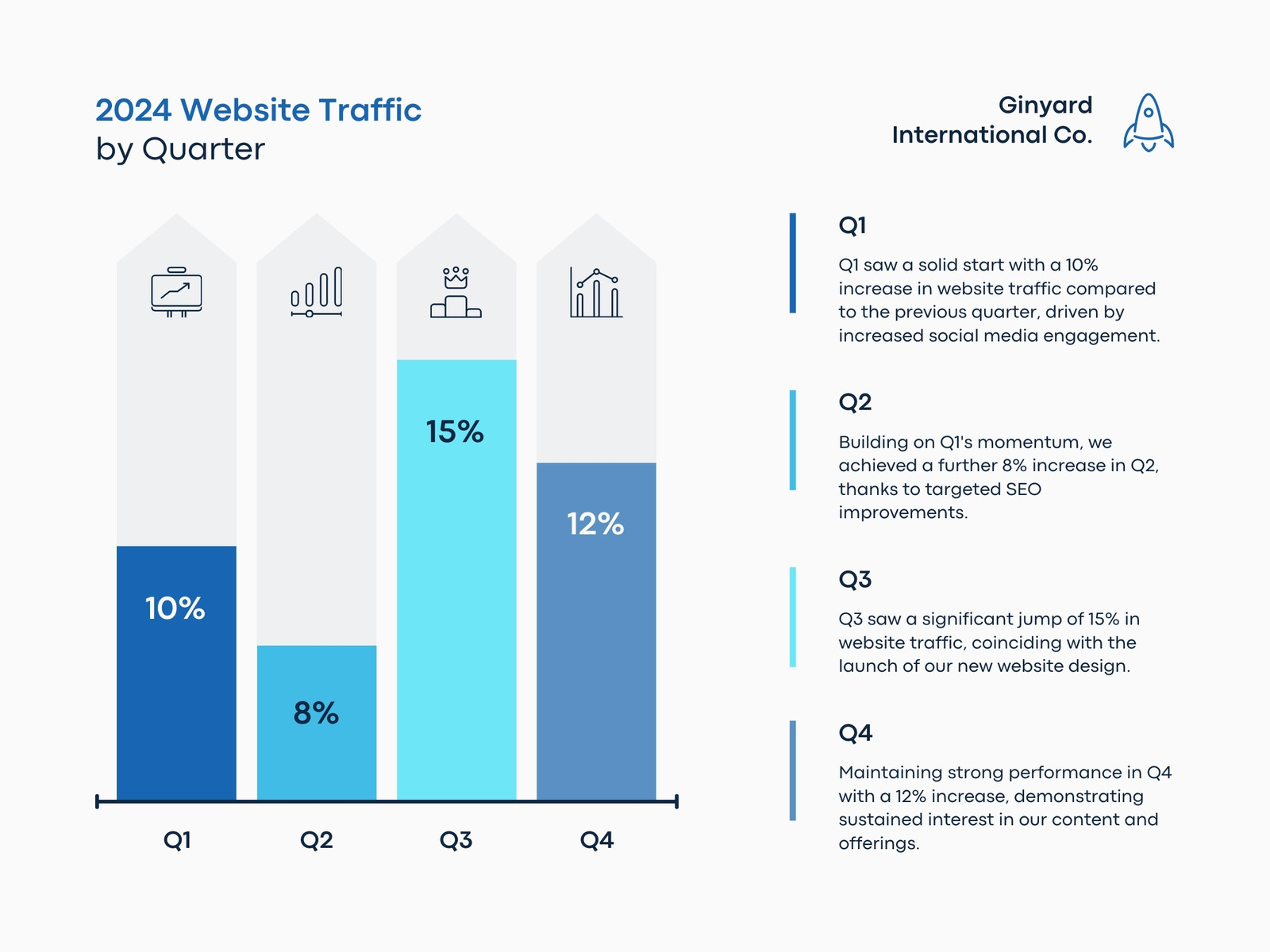 Blue and White Website Data Report Bar Graphic Chart