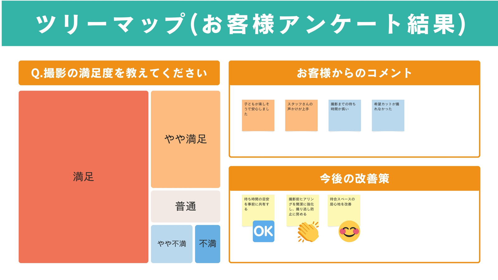 オレンジ 青 白 シンプル お客様アンケート結果 ツリーマップ ホワイトボード