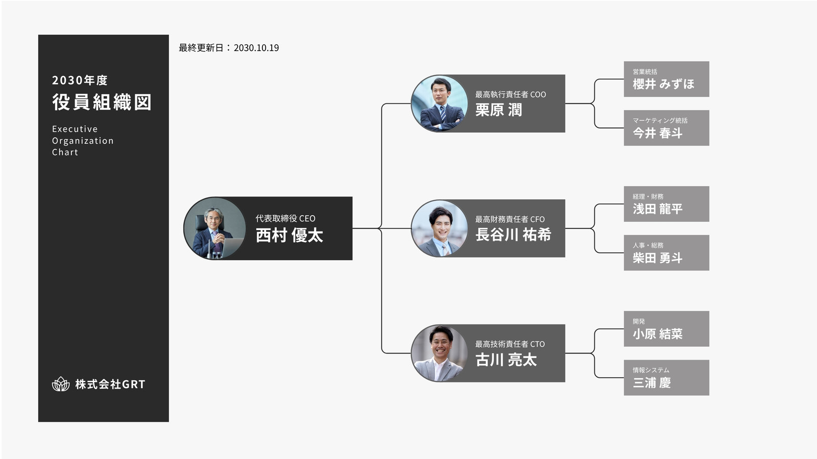 黒 白 シンプル 組織図 ホワイトボード
