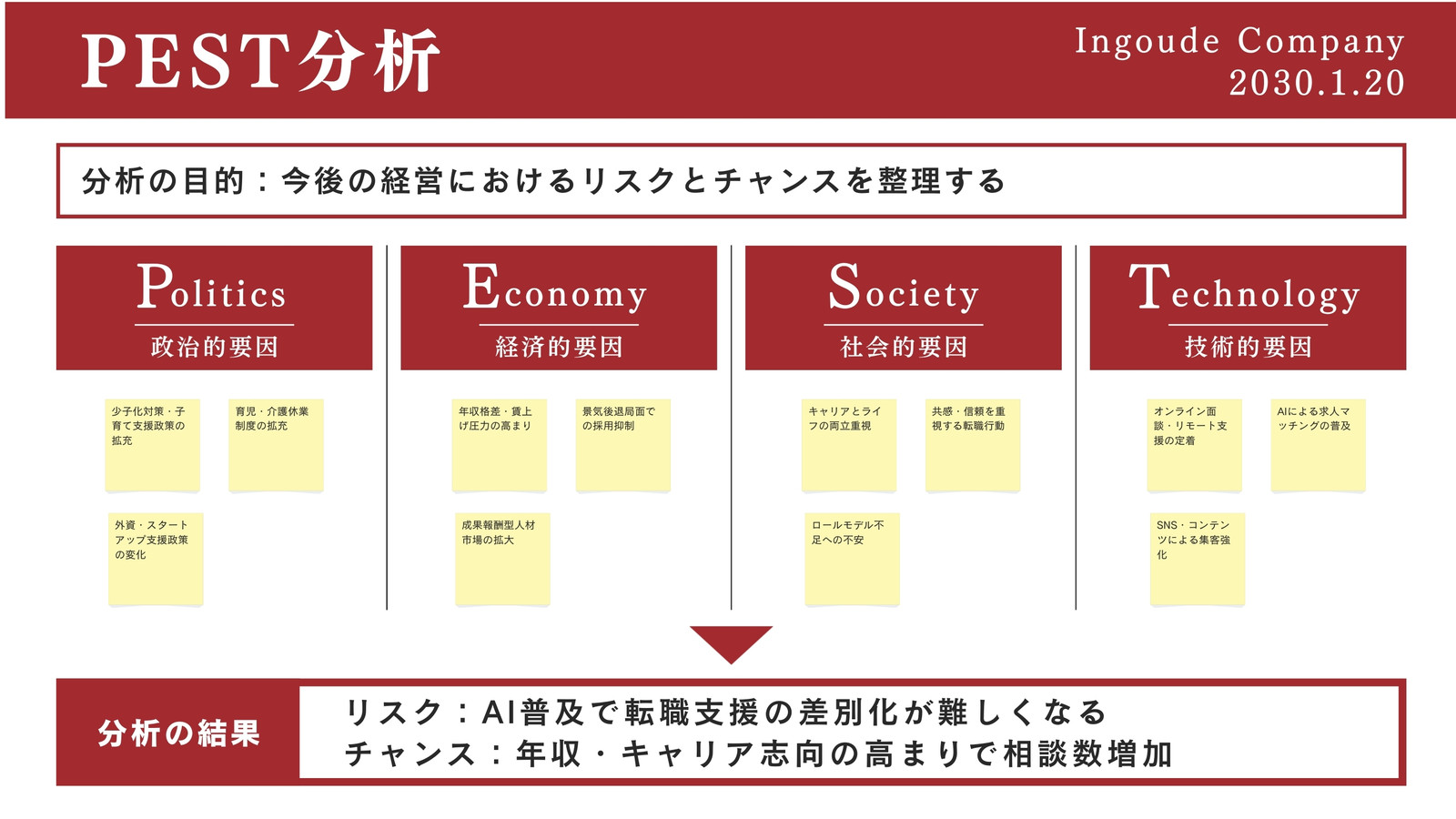 赤 白 モダン 会社 PEST分析 ホワイトボード