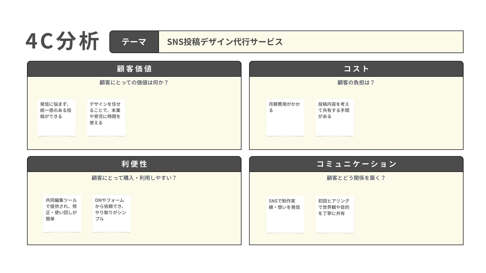 アイボリー 黒 シンプル ビジネス 4C分析 ホワイトボード