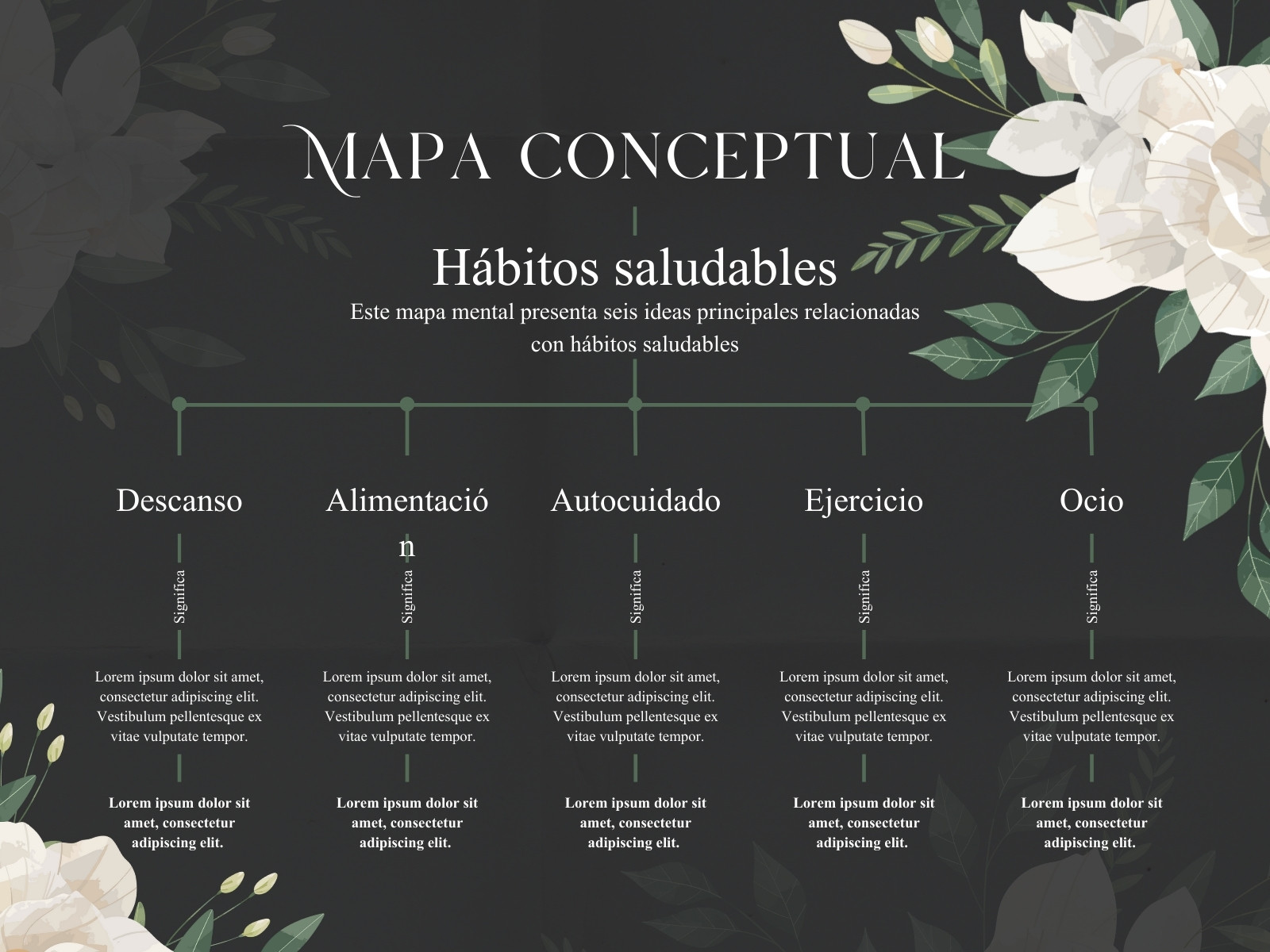 Mapa Conceptual Minimalista Floral Verde y Negro