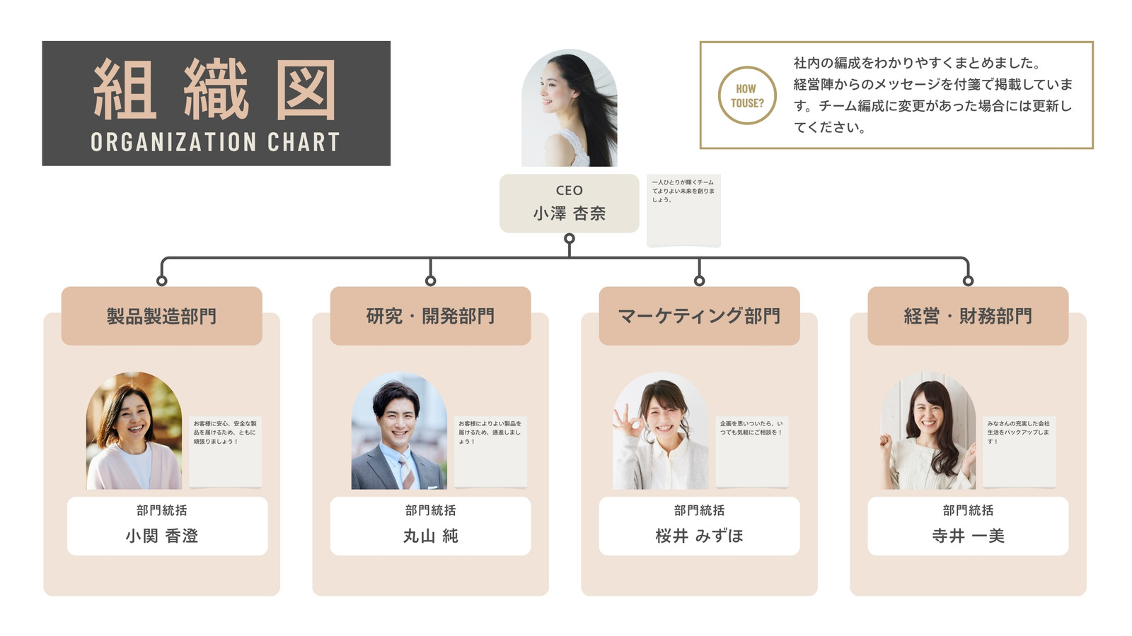 グレー ベージュ ピンク シンプル 企業 チーム紹介 組織図 ホワイトボード