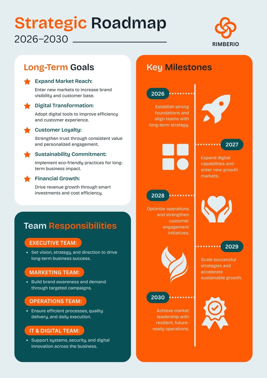 Page 2 - Free and customizable roadmap templates | Canva