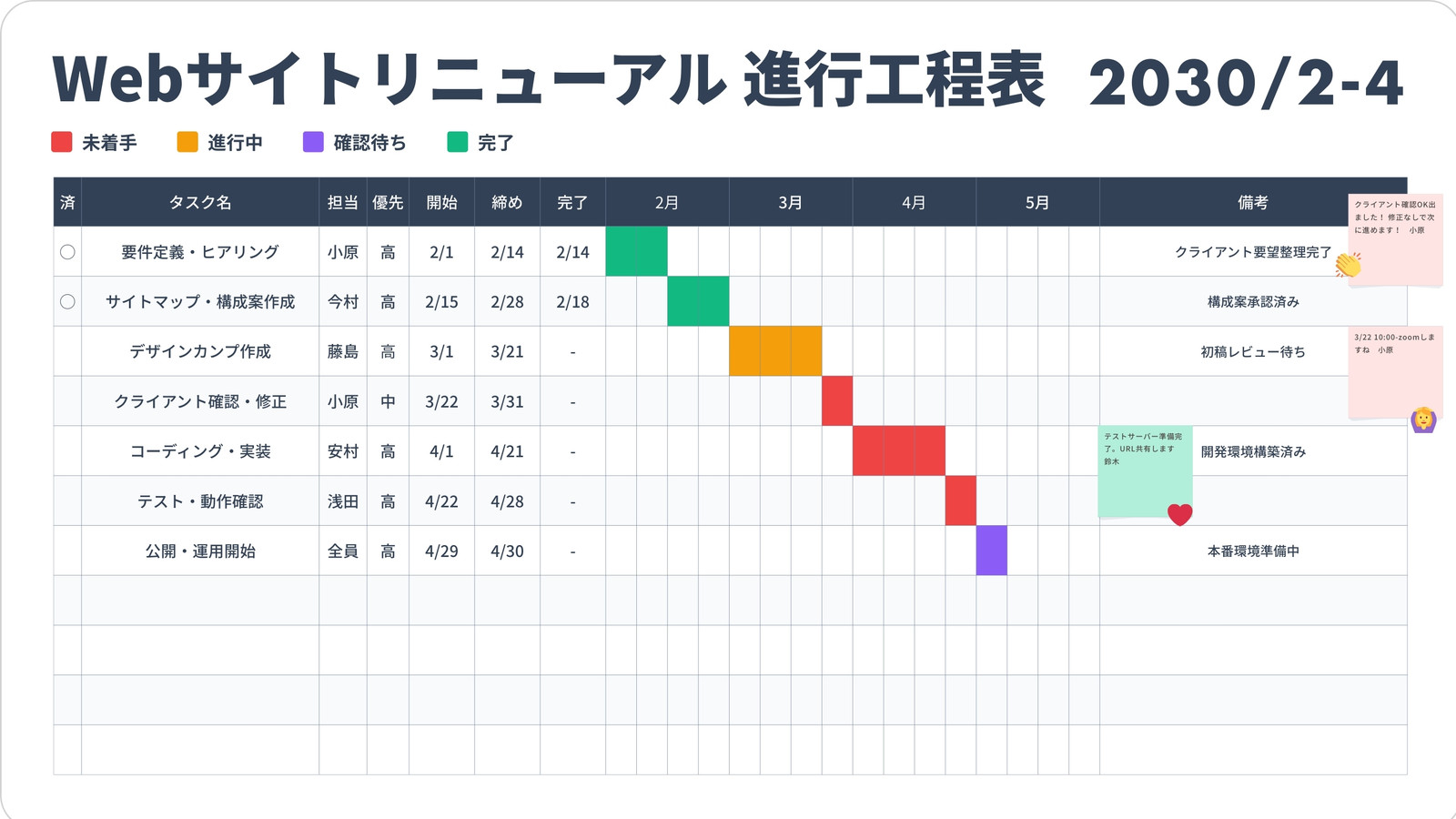 ネイビー 白 シンプル Webサイト リニューアル 工程表 ホワイトボード