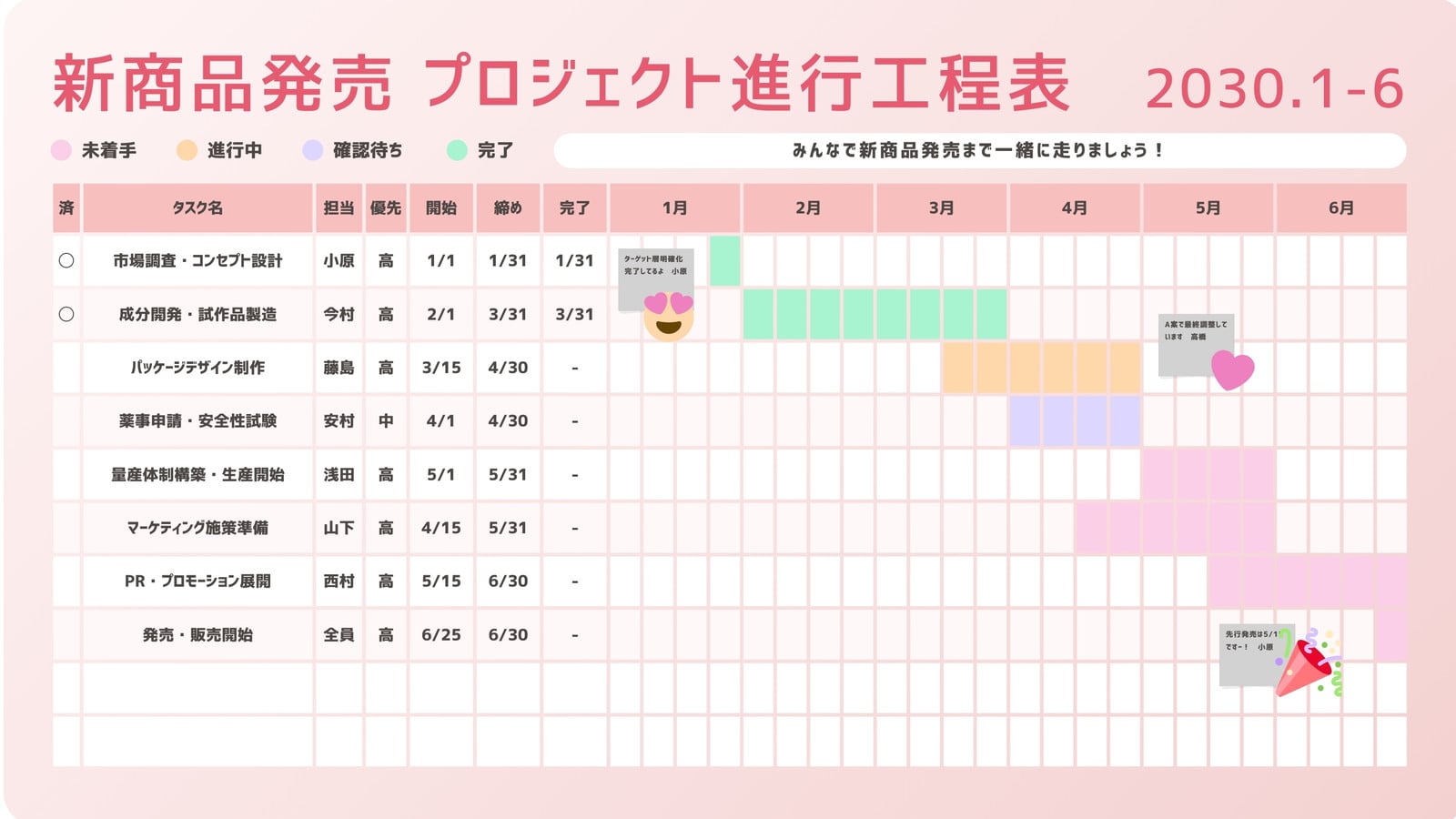 ピンク カラフル シンプル 化粧品 新商品 発売 工程表 ホワイトボード