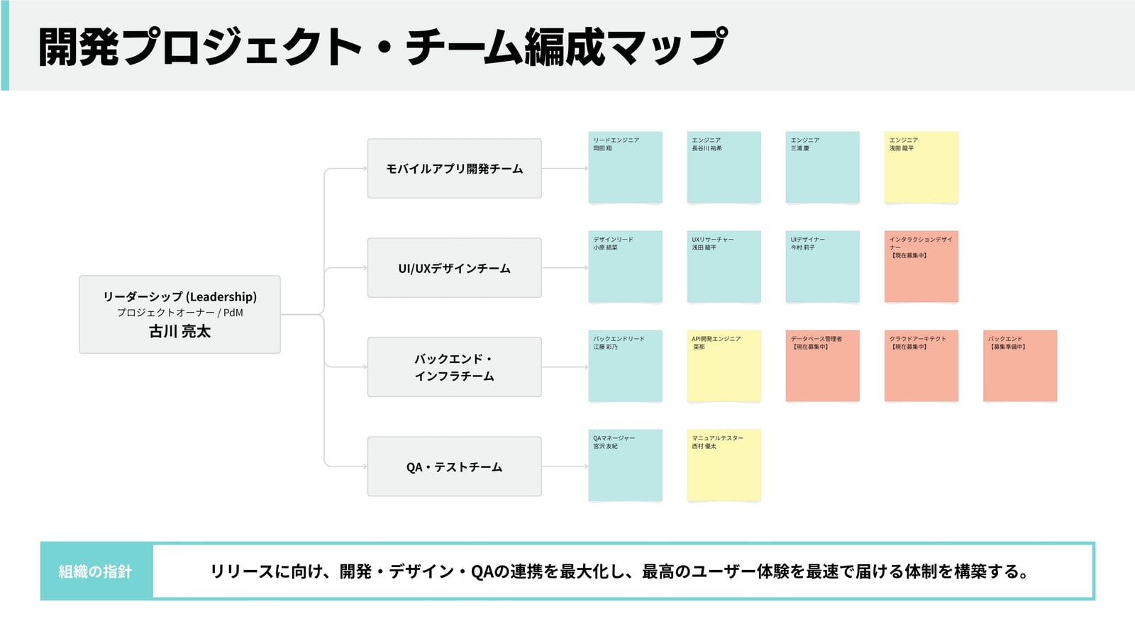 白 水色 モダン 開発プロジェクト チーム編成マップ ホワイトボード