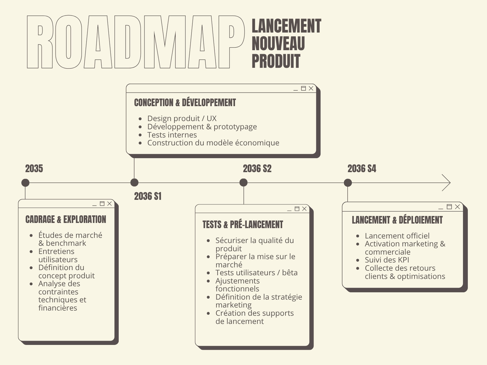 Beige Moderne Lancement Produit Graphique