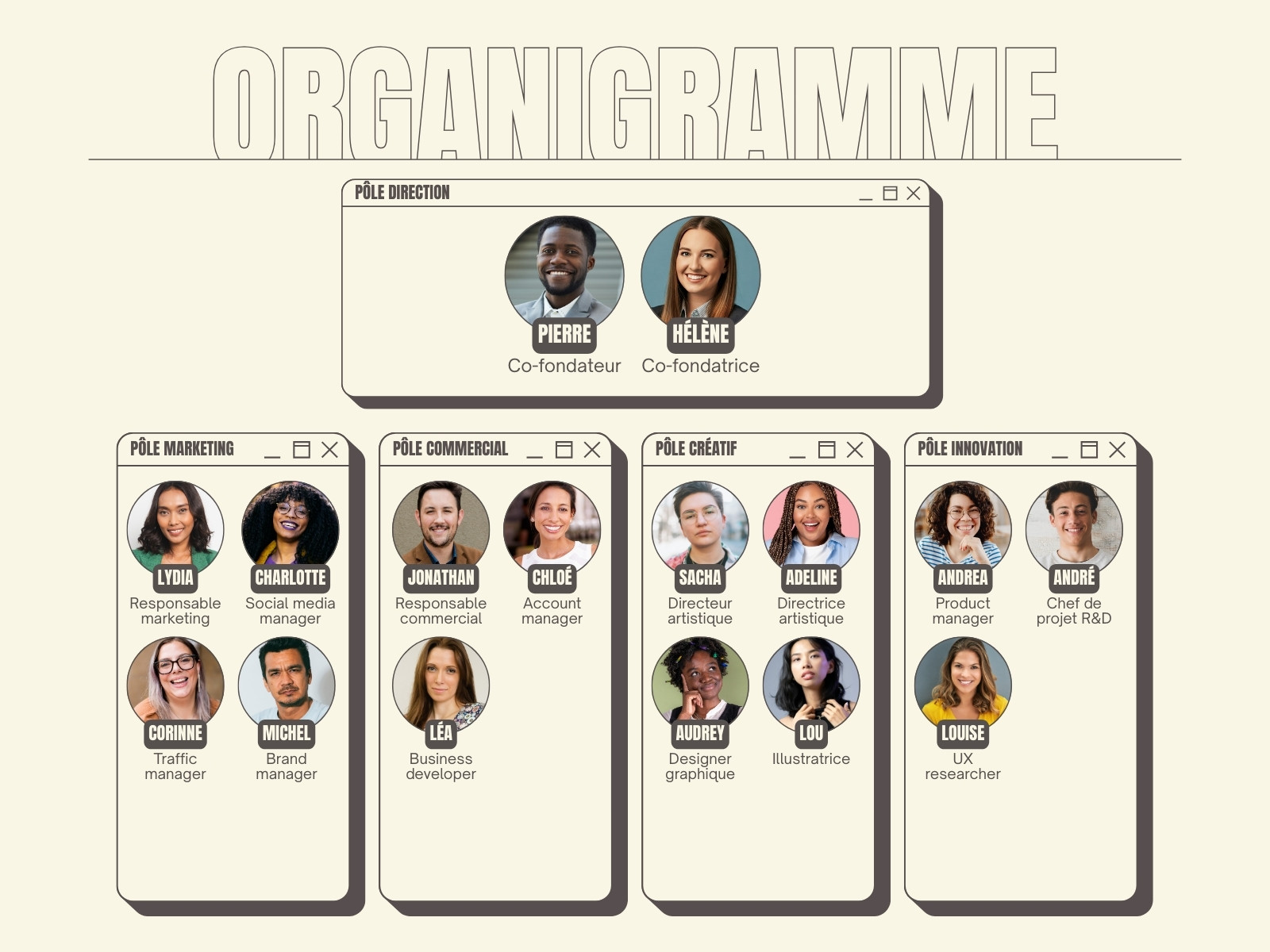 Beige Moderne Organigramme Entreprise Graphique