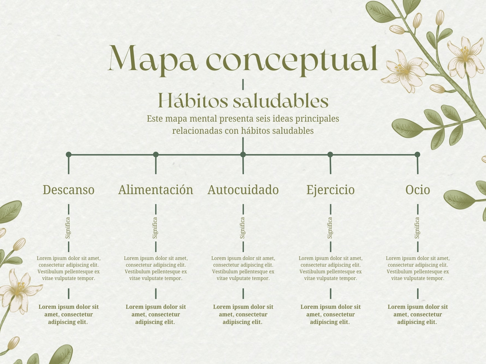 Mapa Conceptual Hábitos Moderno Floral Verde