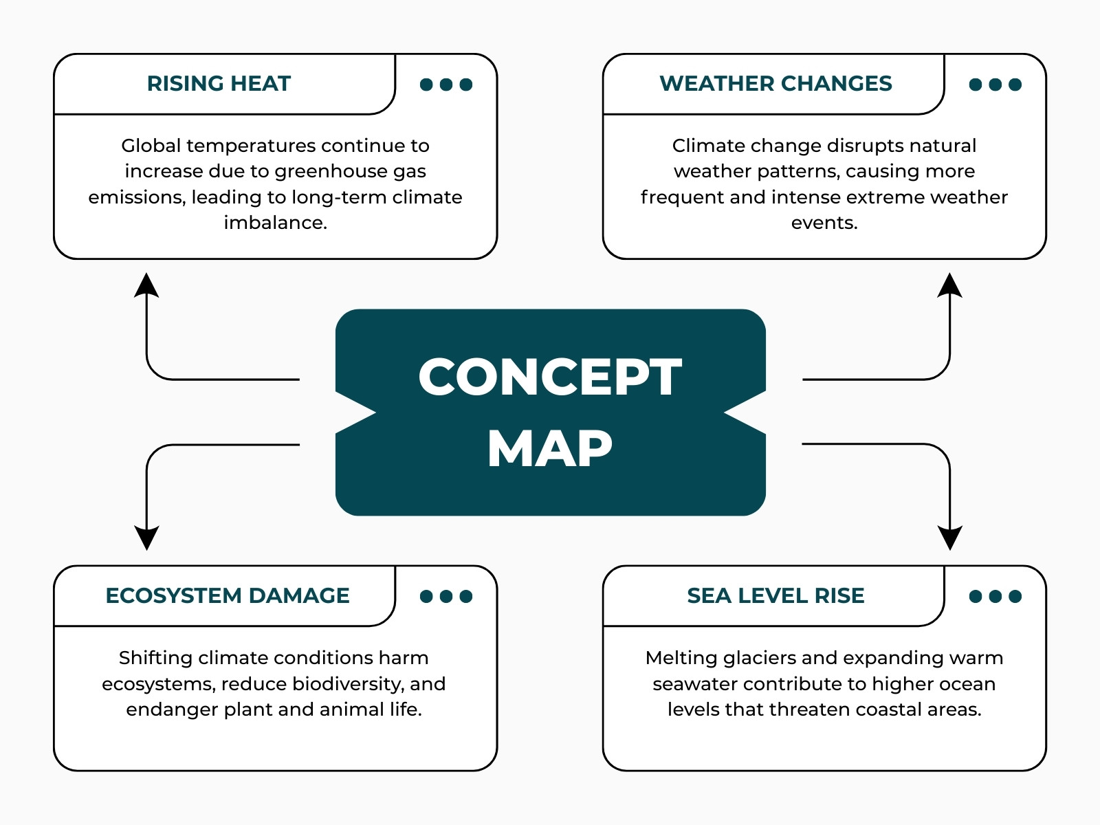 Green and White Modern Concept Map Graph