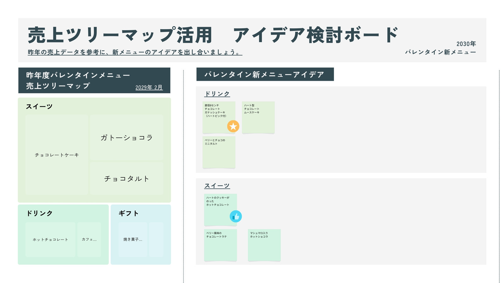 グレー　緑　シンプル　売上ツリーマップ　アイデア検討　ホワイトボード