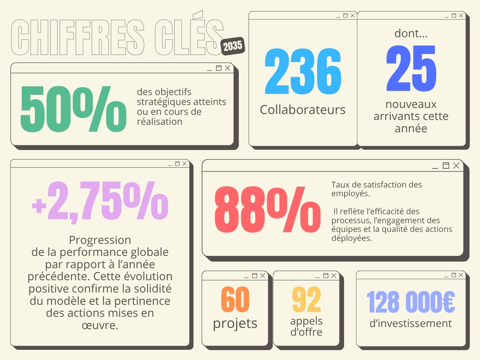Beige Bleu et Rose Moderne Statistiques Graphique