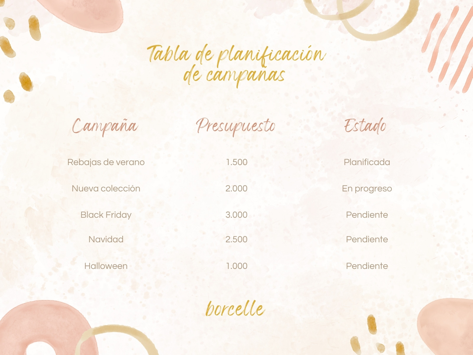 Gráfico Tabla Planificación Campañas Empresa Acuarela Aesthetic Rosa