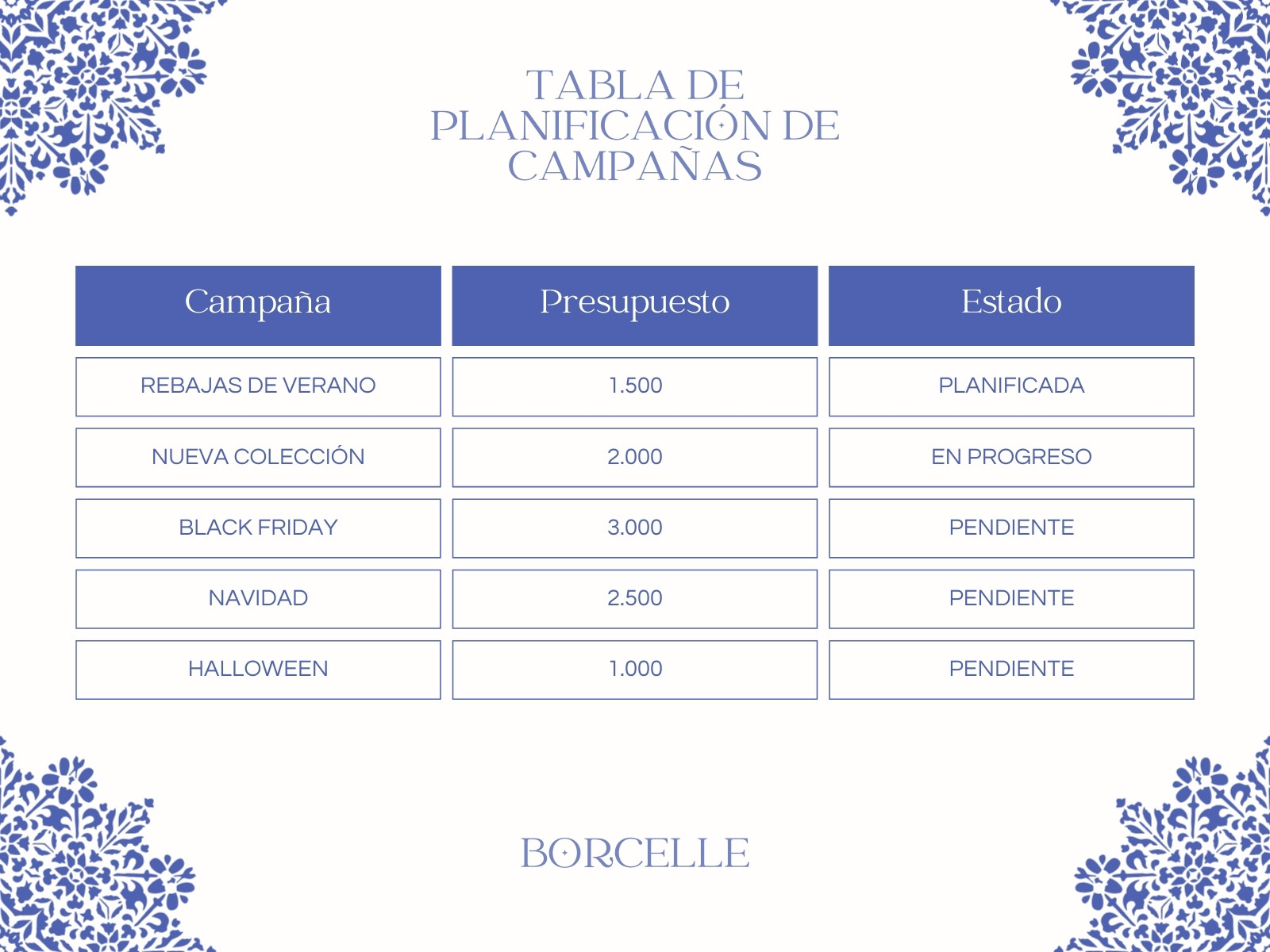 Gráfico Tabla Planificación Campañas Empresa Mandala Aesthetic Azul