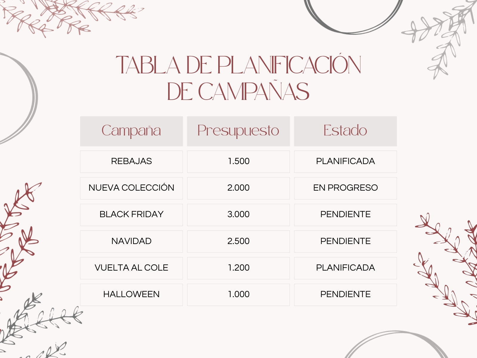 Gráfico Tabla Planificación Campañas Empresa Floral Elegante Aesthetic Rosa