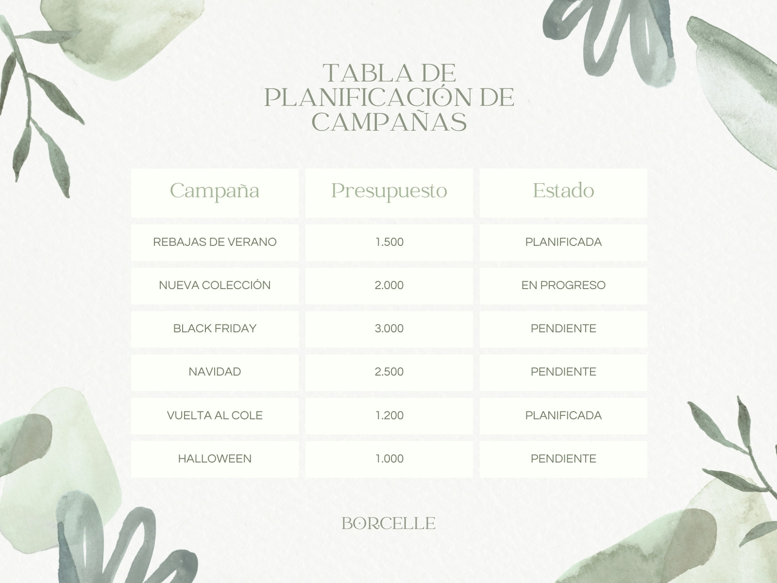 Gráfico Tabla Planificación Campañas Empresa Acuarela Aesthetic Verde