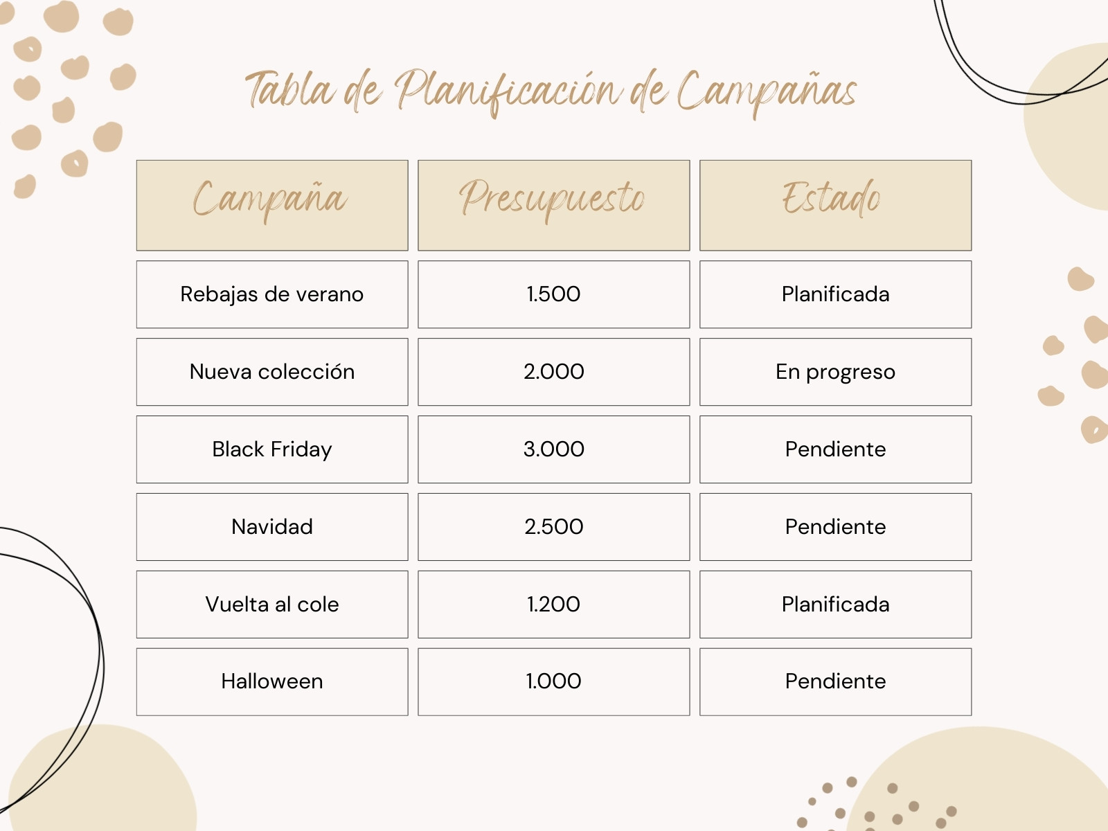 Gráfico Tabla Planificación Campañas Empresa Acuarela Aesthetic Beige