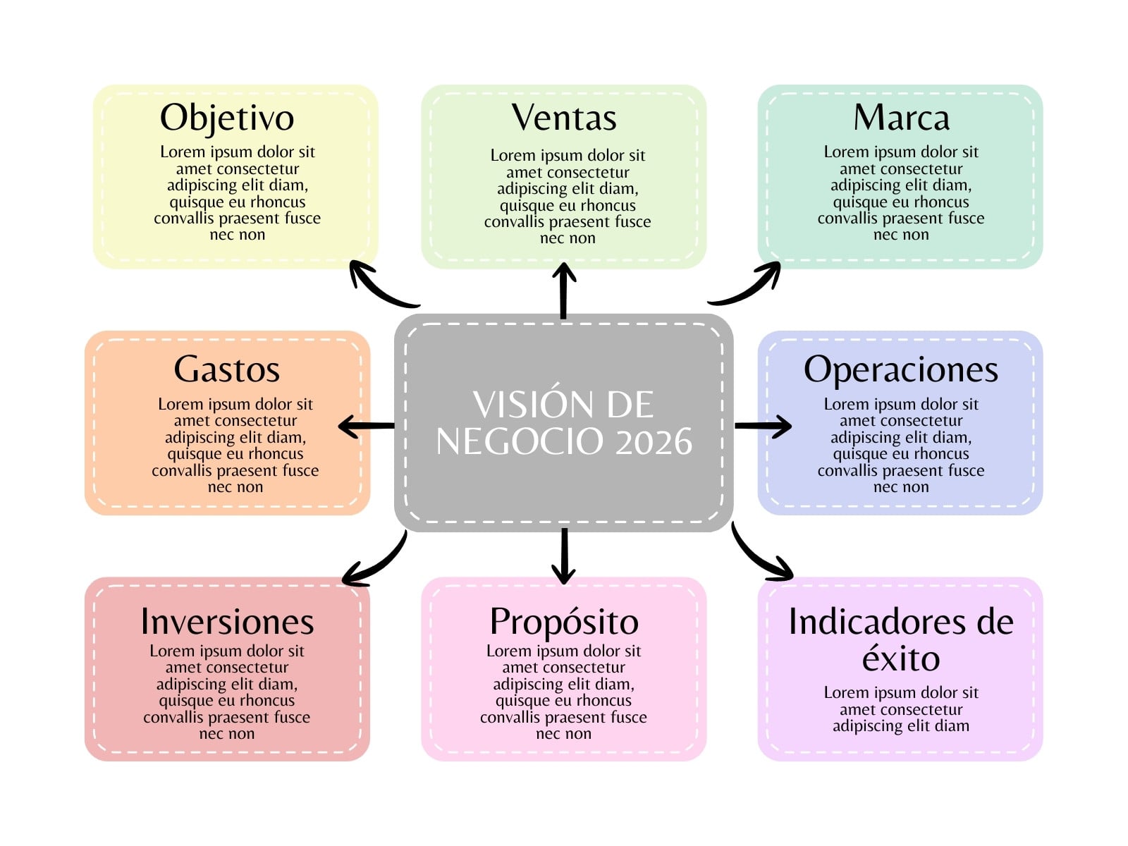 Mapa Conceptual Visión Empresarial Colorida Arco Iris
