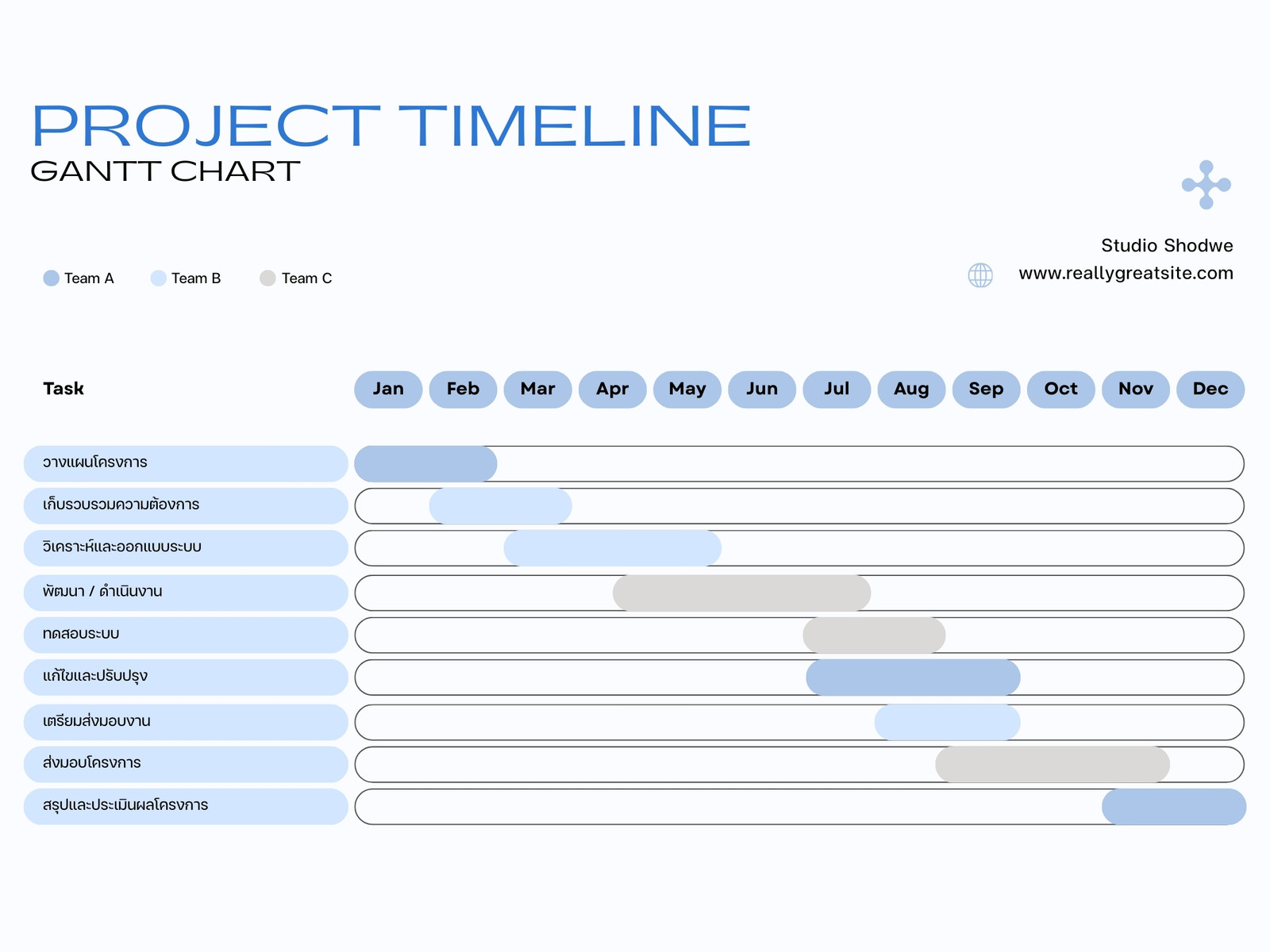 สีฟ้า สีขาว เรียบง่าย มินิมอล ไทม์ไลน์โครงการ แผนงาน ธุรกิจ Timeline Gantt Chart Graph