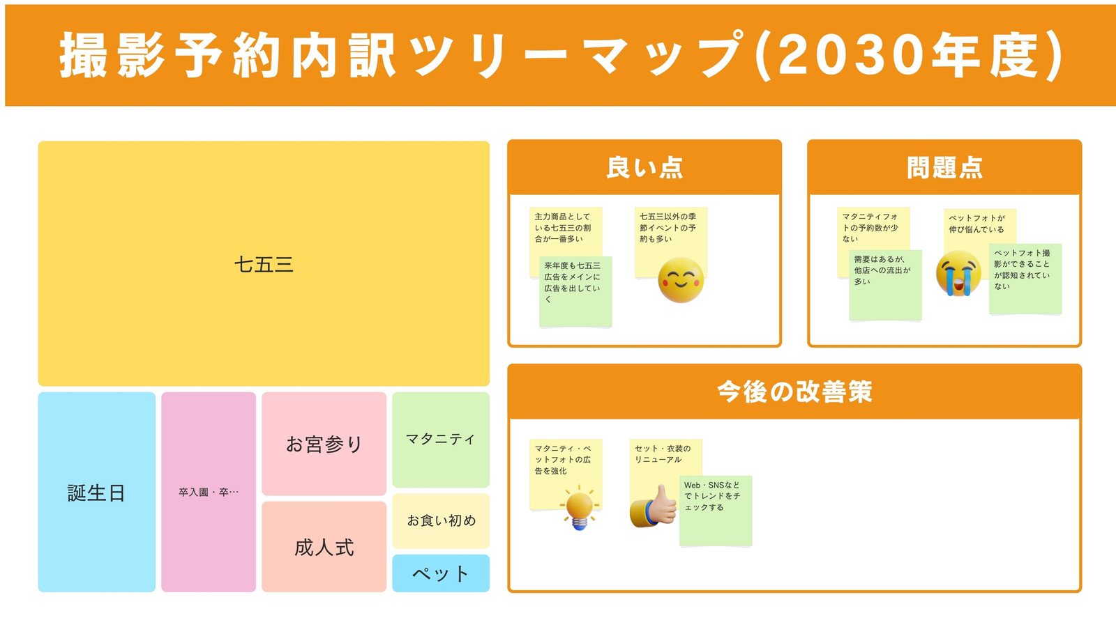 オレンジ 白 シンプル 撮影予約 内訳 ツリーマップ ホワイトボード