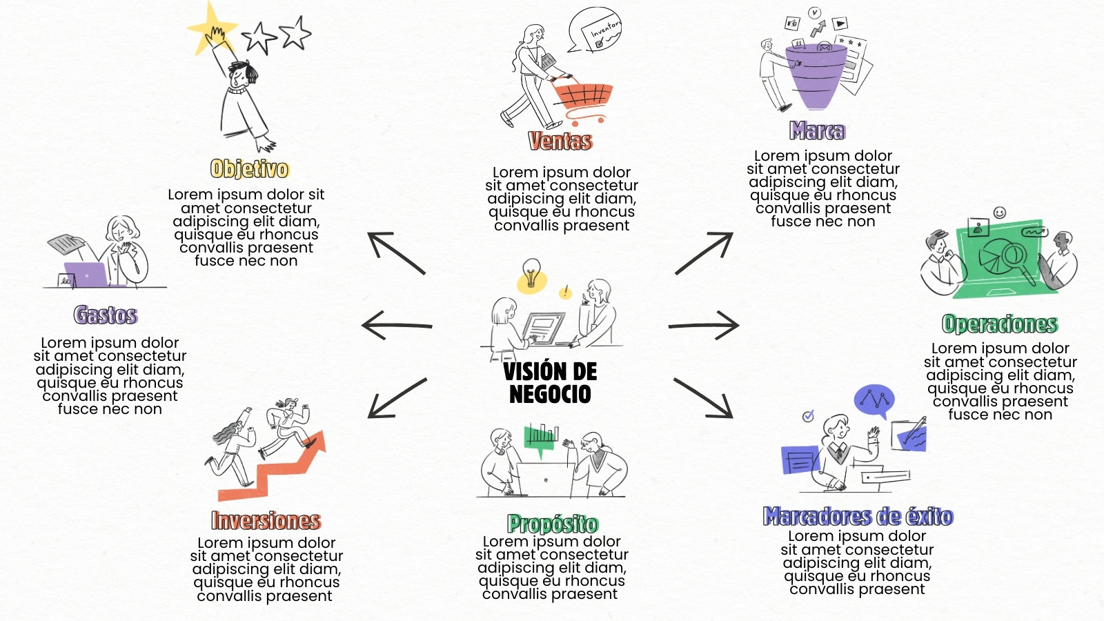 Mapa Conceptual Visión de Negocio Ilustrado Colorido Amarillo Naranja Morado Verde Azul 