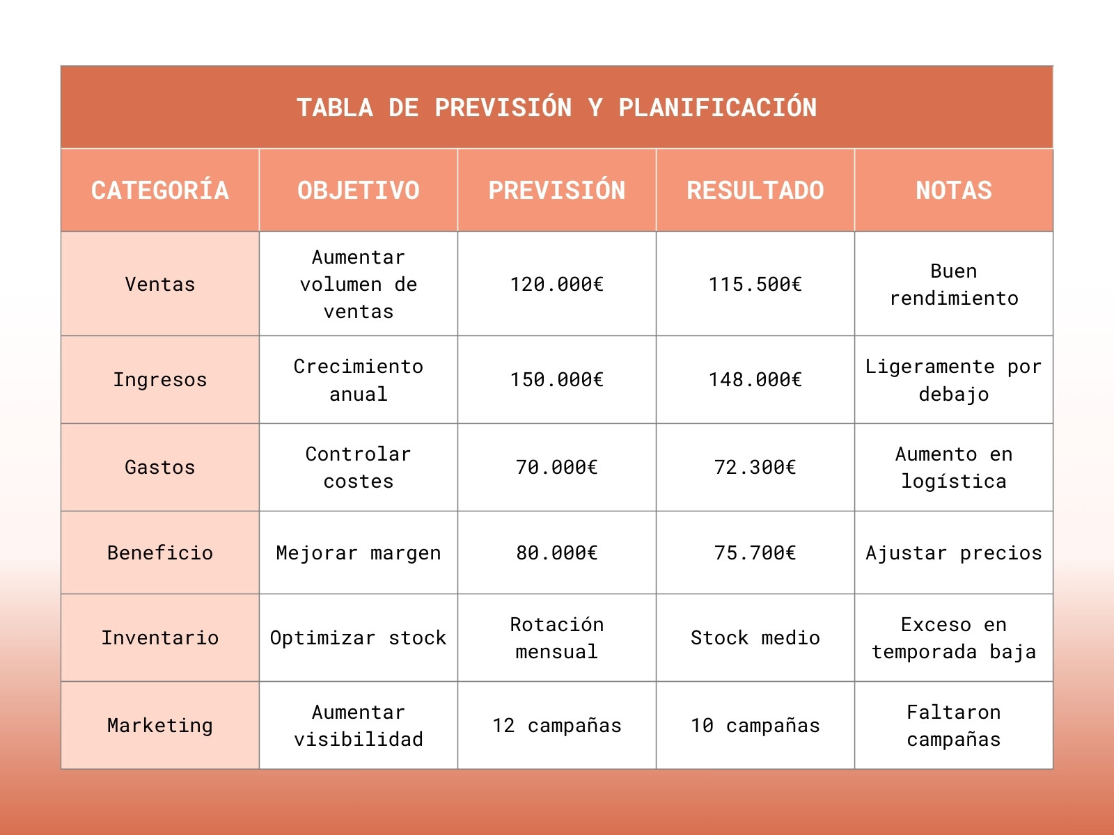 Gráfico Tabla Previsión Planificación Corporativa Profesional Moderna Naranja