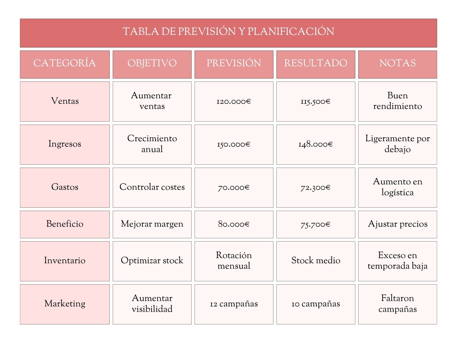 Gráfico Tabla Previsión Planificación Corporativa Profesional Elegante Rosa